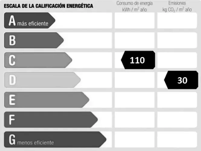 Foto de certificado energético en un piso en alquiler