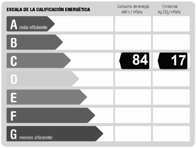 Foto de certificado energético en un piso en alquiler