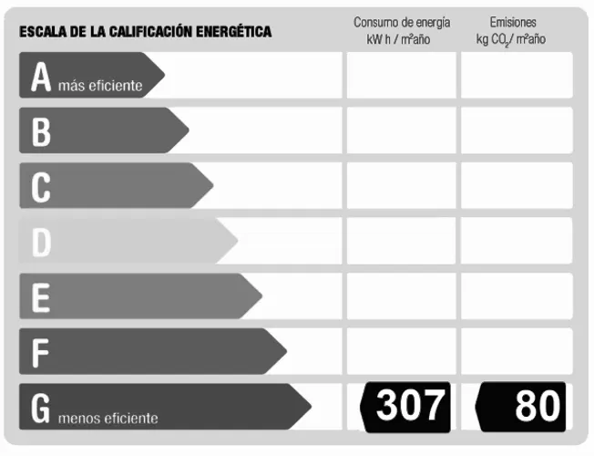 Foto de certificado energético en un piso en alquiler