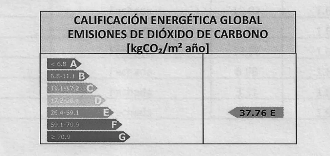 Foto de certificado energético en un piso en alquiler