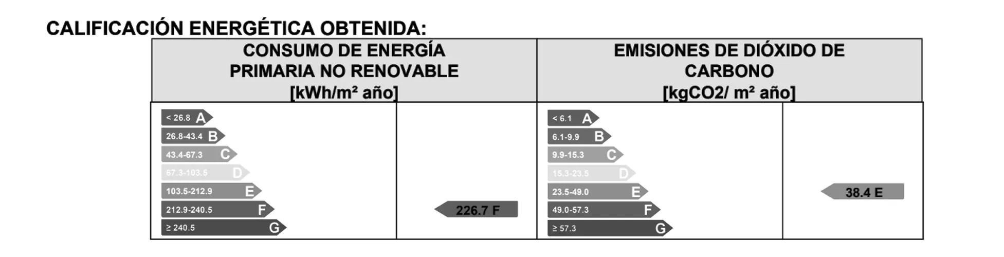 Foto de certificado energético en un piso en alquiler
