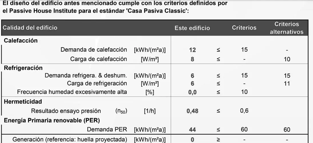 Foto de certificado energético en un piso en alquiler