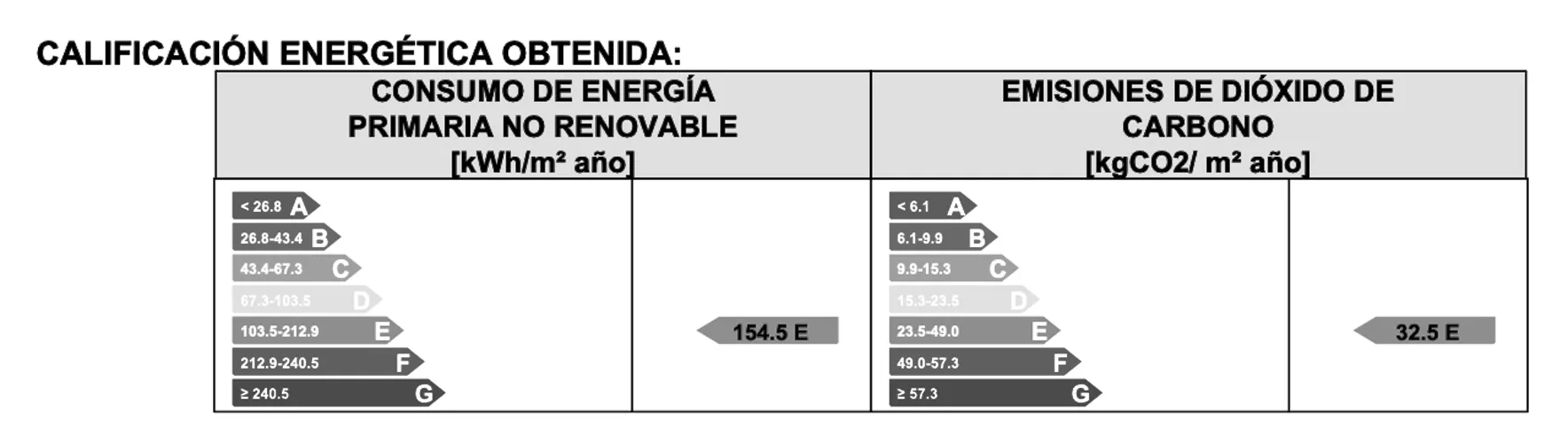 Foto de certificado energético en un piso en alquiler